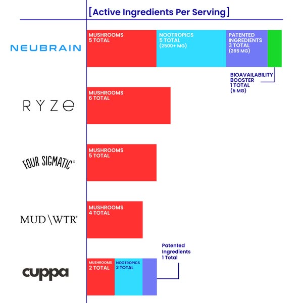 UGC pricing comparison chart